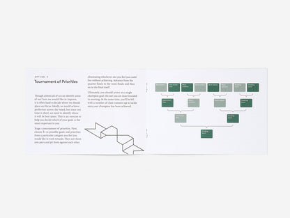 The School of Life  What Do I Really Want To Achieve Cards