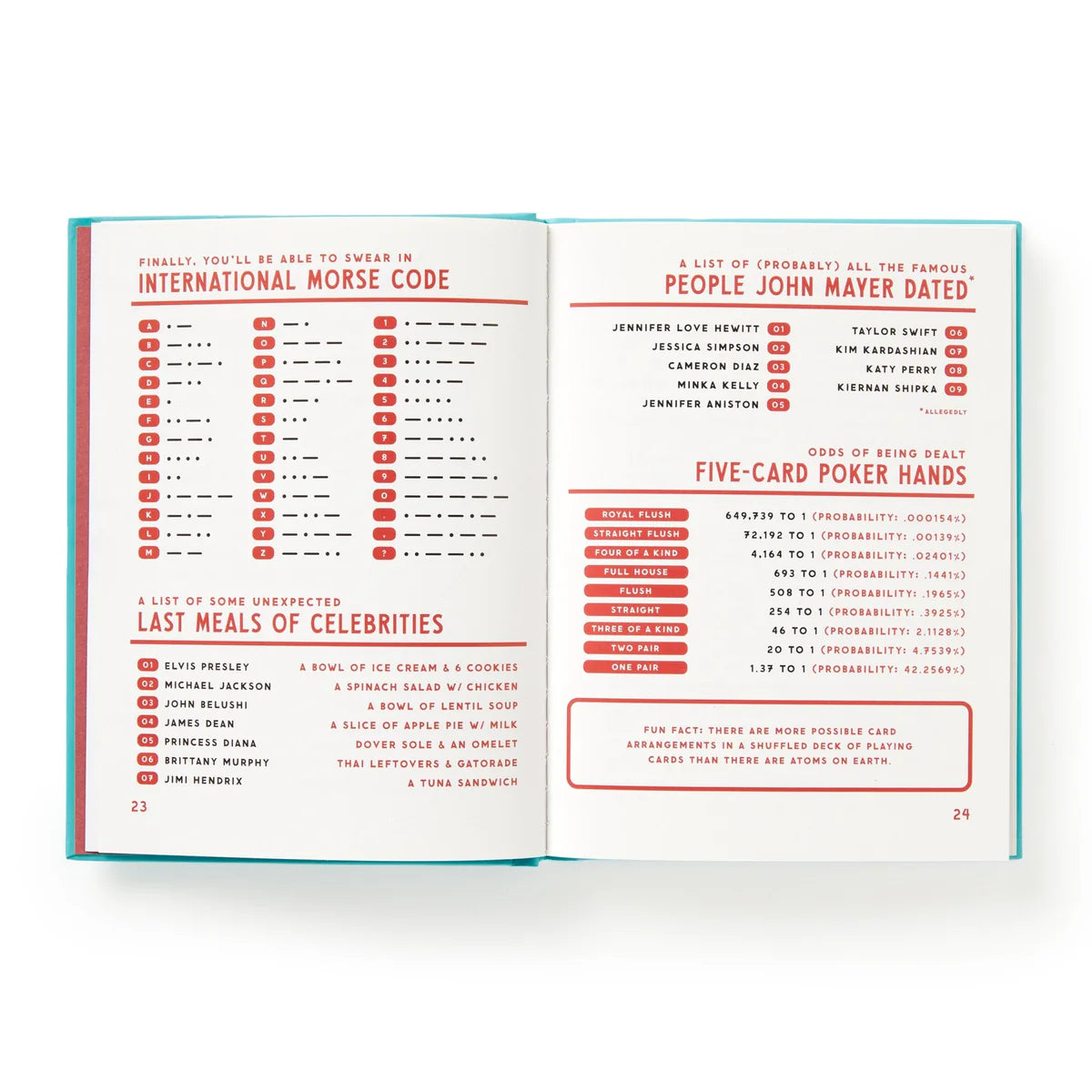Useful Facts that are Kinda Useless